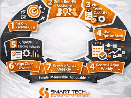Sales Planning for Growth: What Small Businesses Should Actually Focus On