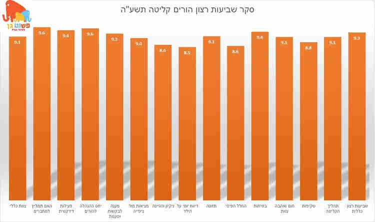 סקר לפוסט.jpg