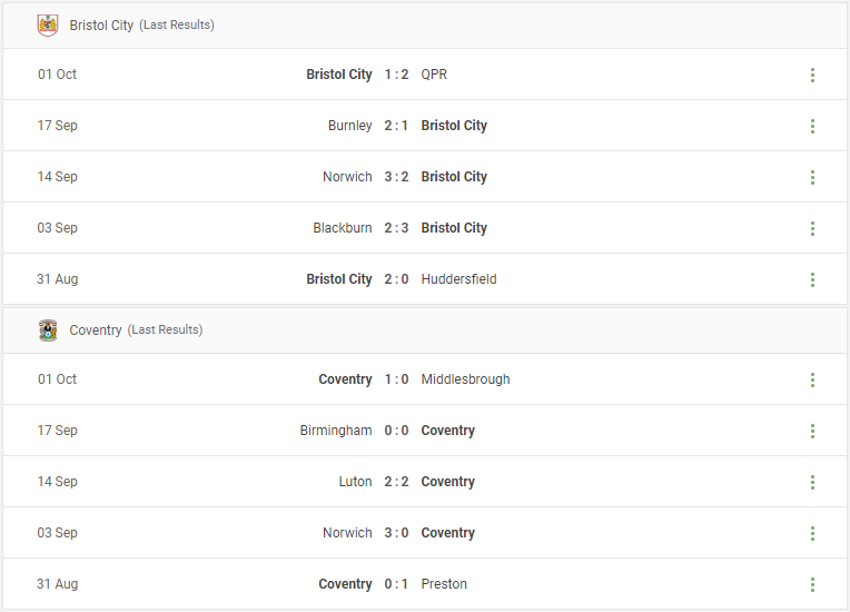 Bristol City vs Coventry Prediction content media