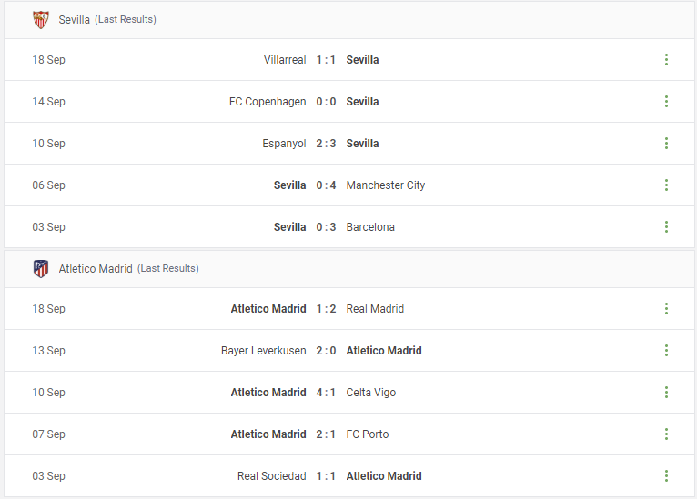 Sevilla vs Atletico Madrid Prediction content media