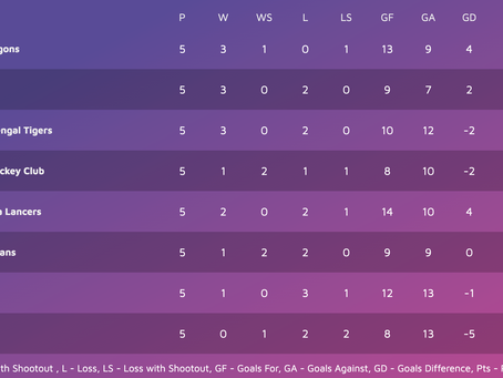 Onze Belgen schitteren in de Indian League
