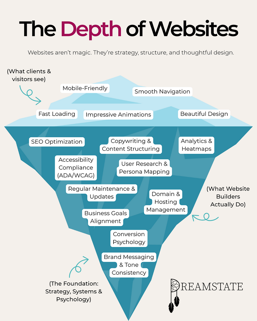 Websites iceberg (1).png