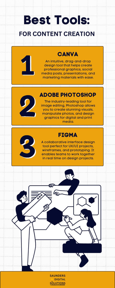 A structured infographic listing essential business tools, divided into key areas like marketing, design, and management.