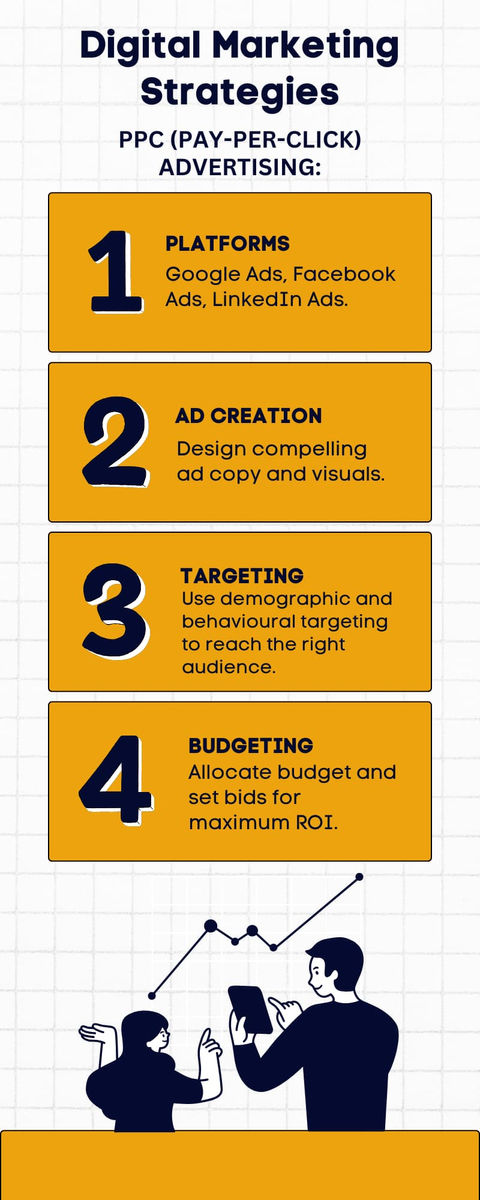 Infographic featuring four key marketing insights, each with supporting details and AI-enhanced strategies.