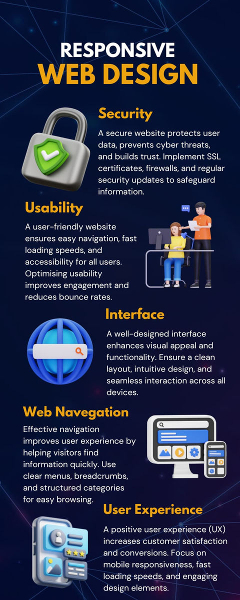 A visually structured infographic explaining key principles of responsive web design with illustrations of mobile and desktop layouts.
