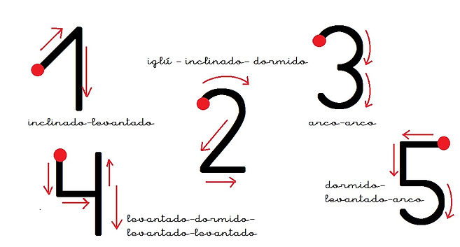 numeros prejardin.jpg