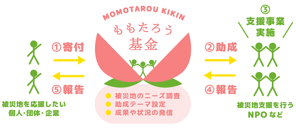 momo_nagare.png