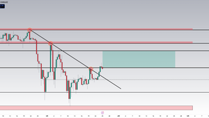 ビットコインチャート分析