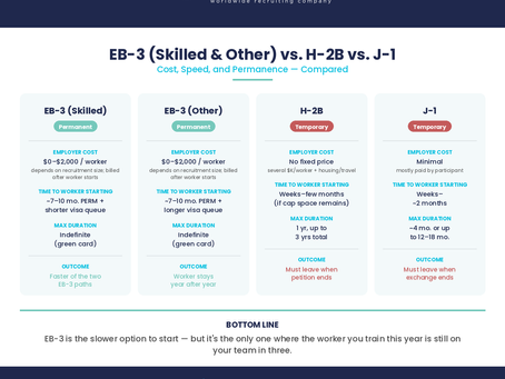 comparing EB-3, H-2B, and J-1 for your staffing plan