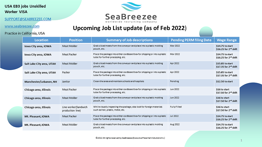 SeaBreezee job opening schedule 2022.png