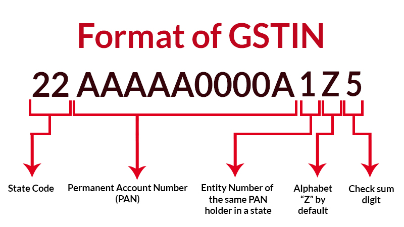 Simple Format of GSTIN