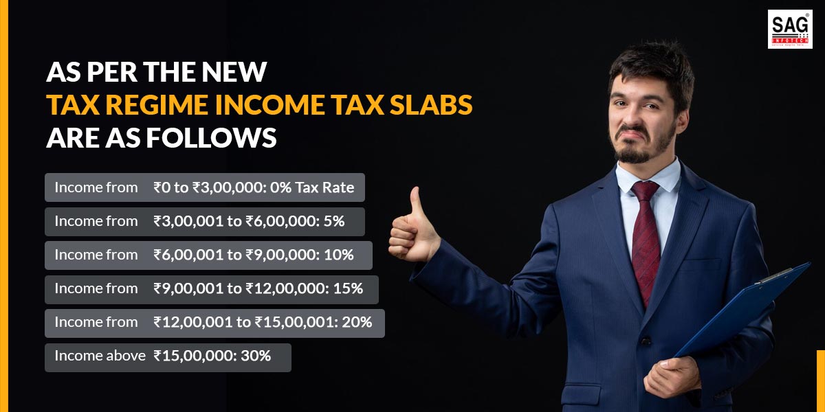New Tax Regime Income Tax Slabs Rate