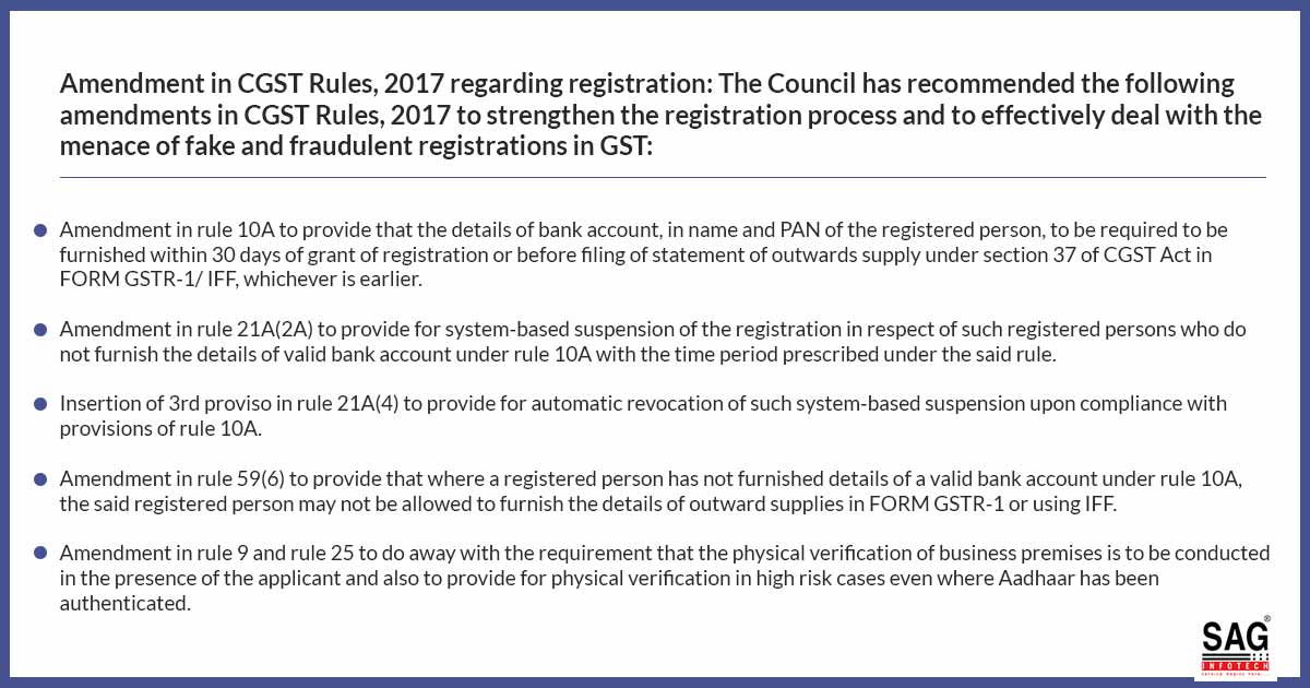 50th GST Council Meeting Update