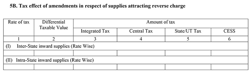 GSTR 3 Form Table 5.1