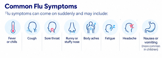 At-Home Flu A&B Testing: How It Works, When to Test, and Why Self-Testing Matters