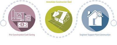 Design-Build Diagram.png