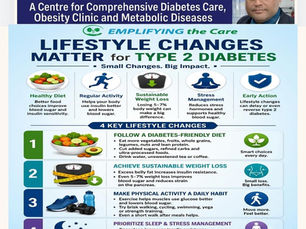 Lifestyle changes matter for TYPE 2 Diabetes