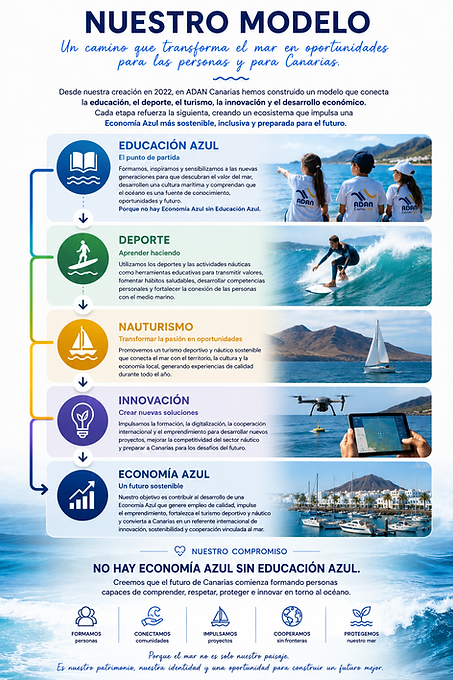 Educación Azul 2030