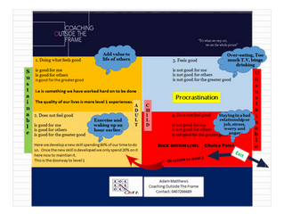 The Four Levels Of Thinking