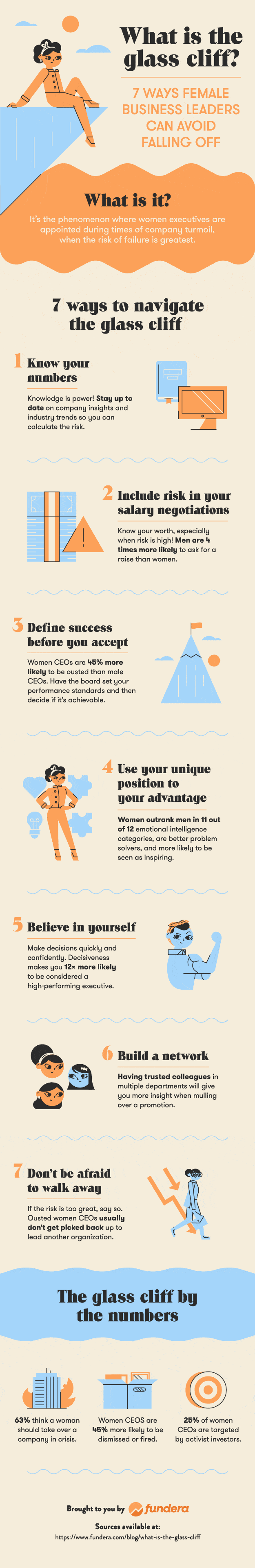 What is the Glass Cliff?