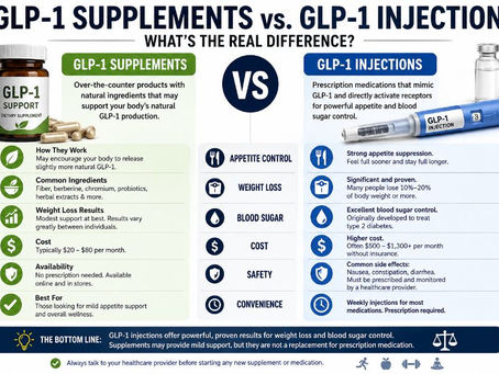 GLP-1 Supplements vs. GLP-1 Injections: What's the Real Difference?