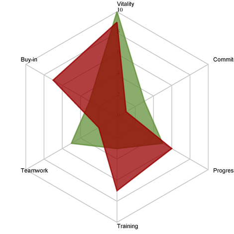 Radar Chart1_Page_05