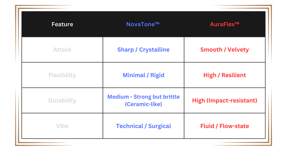 NDP - Material Table (1).png