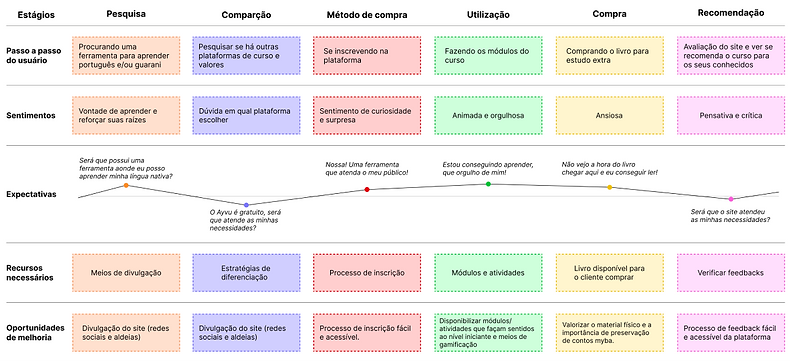 Jornada do usuário (2) 1.png