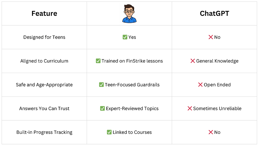 Chart with comparisons between FinStrike Smart Tutor and ChatGPT