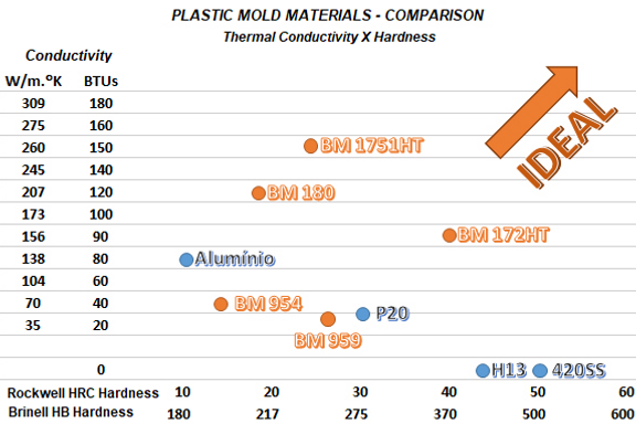 Grafico EN - plastic molds.png