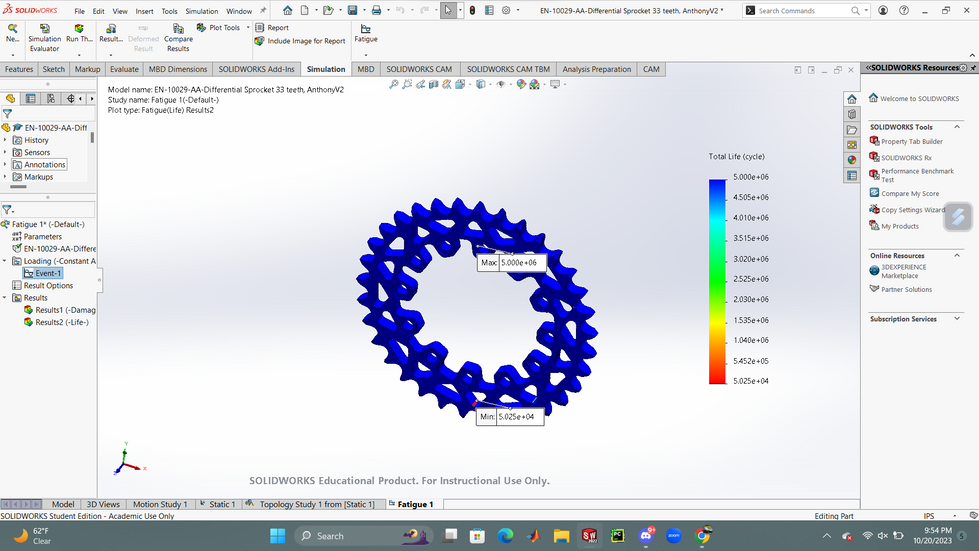 Anthony Differential Sprocket Life