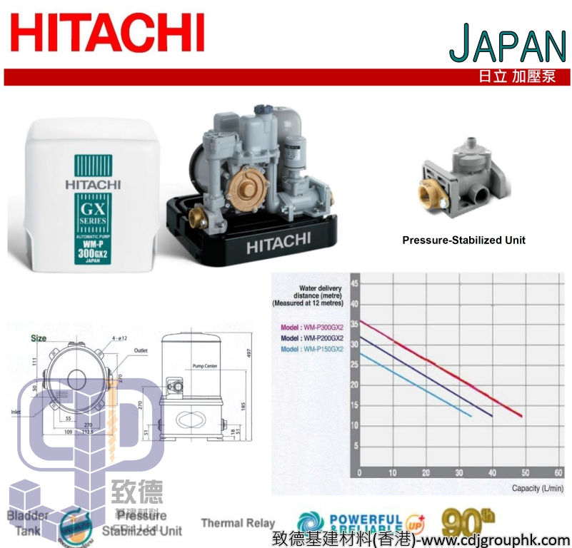 日本"HITACHI"日立-加壓泵-WMP150/200/300GX2(STMW)