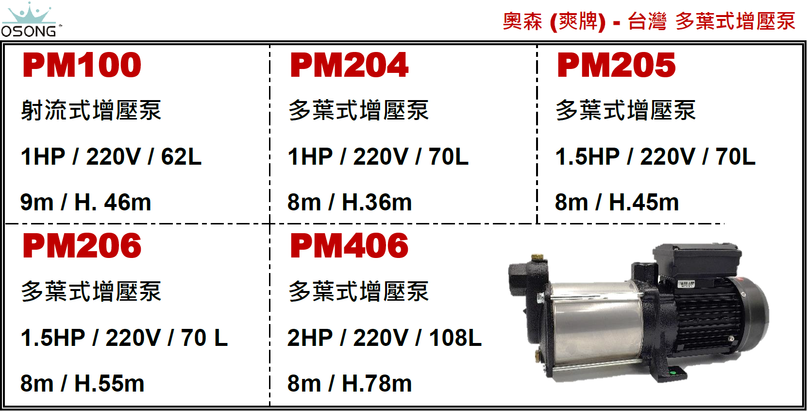 台灣"OSONG"奧森(爽牌)-多葉式增壓泵-PM205(STMW)