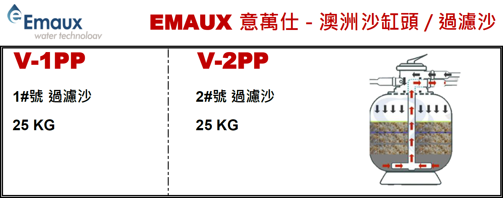 澳洲"EMAUX"意萬仕-過濾沙-V2PP(STMW)
