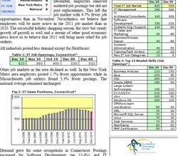 Connecticut IT Jobs Report January 2011