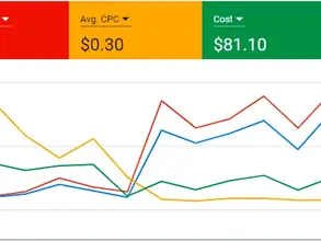 Case Study: Boosting Online Inquiries for a Real Estate Client in Brisbane Using Google Ads