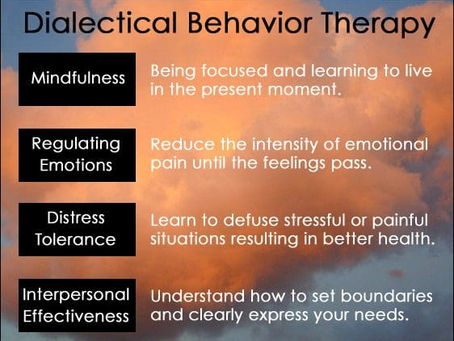 Dialectical Behavior Therapy