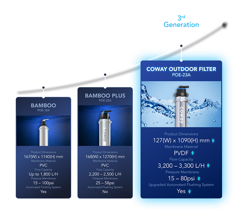 coway-outdoor-filter-enhanced-with-smaller-and-stronger-design (2).png