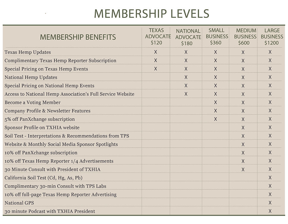 TXHIA-MembershipTiers.jpg