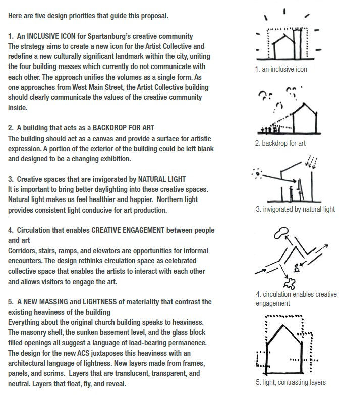 Concept Principles
