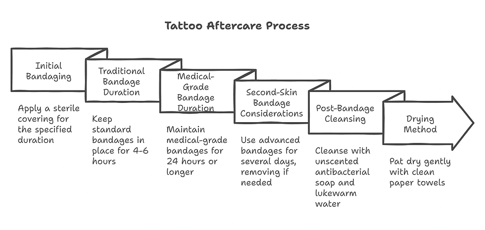 best cover up tattoo artist