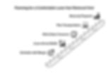 Laser hair removal visit planning graphic showing steps to schedule with margin, arrive early, write concerns, plan transportation, and show up prepared.
