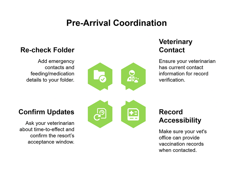 Keep vet info current, confirm record access, and track timing windows—missed updates may delay or deny boarding.