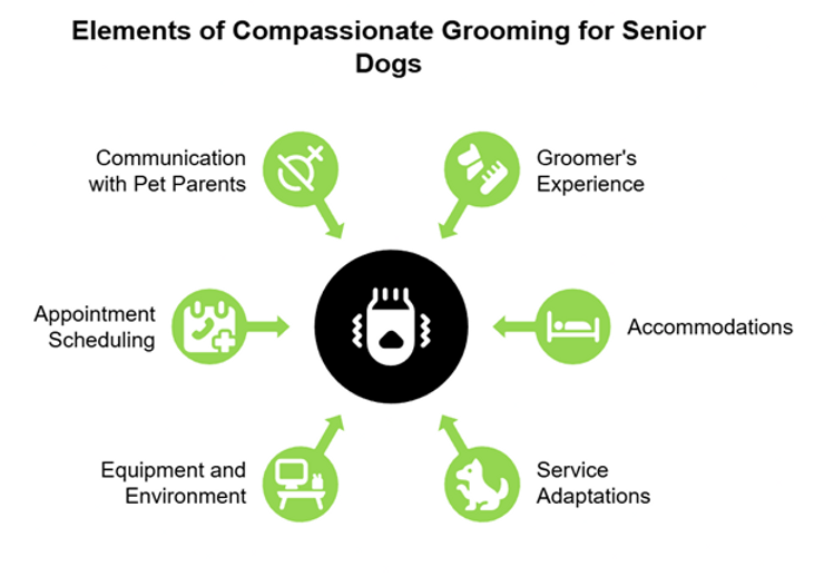 dog grooming