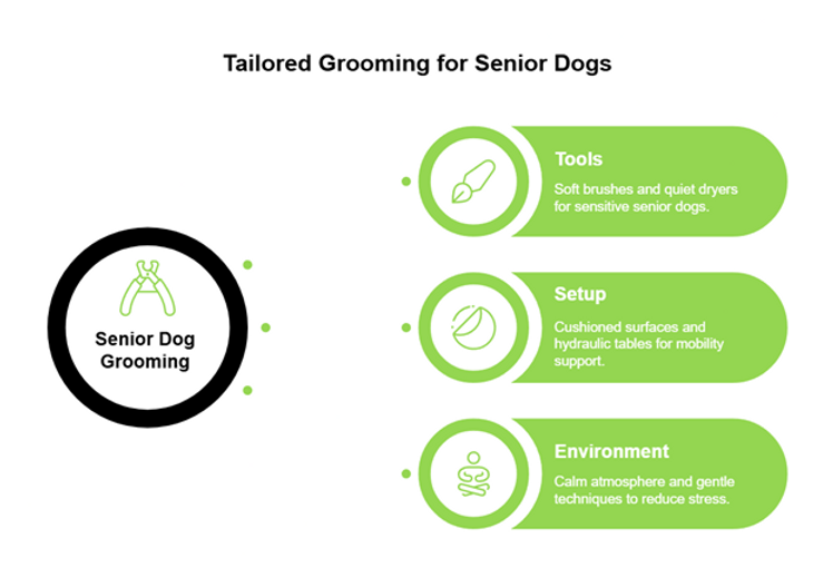 dog grooming