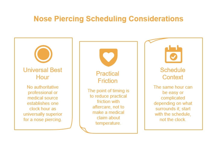 Nose piercing scheduling guide explaining that there is no universal best hour, and timing should focus on aftercare practicality and surrounding schedule demands.
