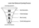 Laser hair removal cooling process diagram showing heat generation, follicle damage, skin cooling, comfort management, and long-term hair reduction.