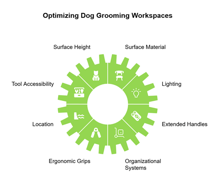 dog grooming in prosper tx