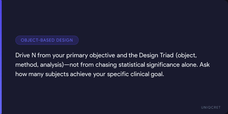 Principles of Sample Size in Clinical Research | Uniqcret