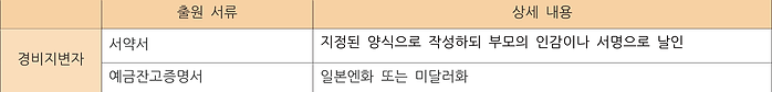 3 학비및입학안내 - 일본국제어학아카데미 하코다테캠퍼스 (7).png